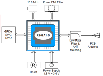 国产BLE 5.0 低功耗蓝牙射频模块-RSBRS02ABR