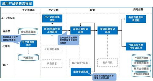 泛微oa系统集成erp和电子签章,让销售管理全程电子化