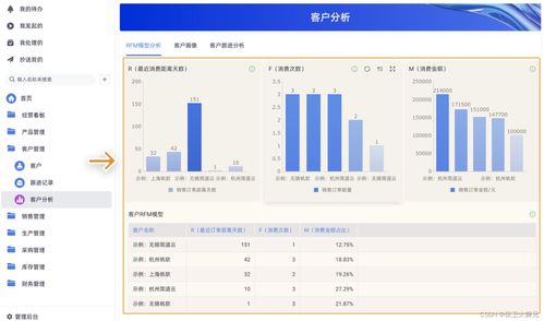 erp是什么意思啊 erp系统中有哪些模块