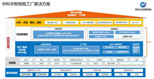 工赋临沂 智改数转 胡海军分享 现代企业管理中的erp应用