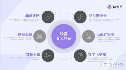 制造业的数字化转型怎么做 一文搞懂适合中小企业的制造业erp系统 36页pdf