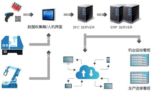 浅谈erp系统与工业4.0智能制造