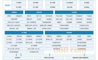 erp 软件开发报价,最新软件开发服务 时间财富网