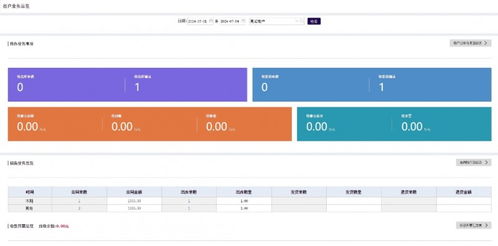 同心雁s erp客户版引领企业新纪元,精细化运营共创客户价值新高峰