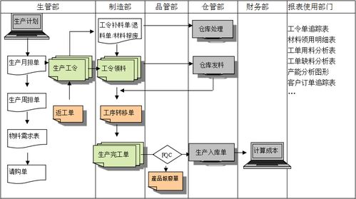 生产制造erp系统具有哪些功能 顺景软件