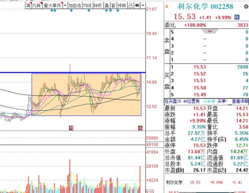 这样跌信心还有吗 买入江淮汽车,明天冲高卖出